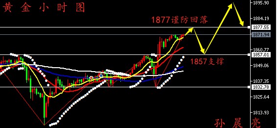 原油2103(原油价格走势图实时行情)