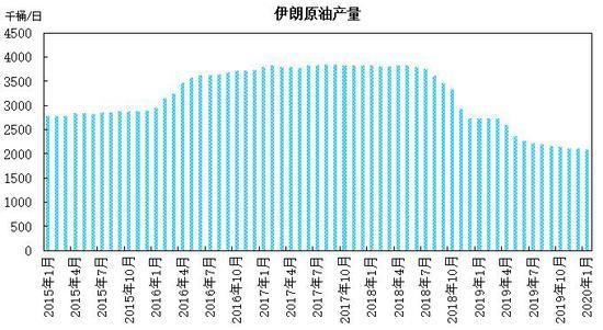 原油比较(原油比较分析报告)