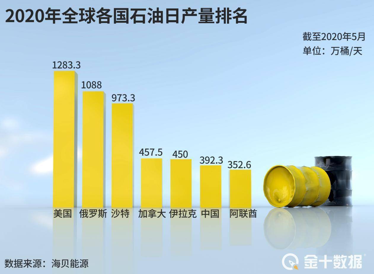参与原油(原油那些事)