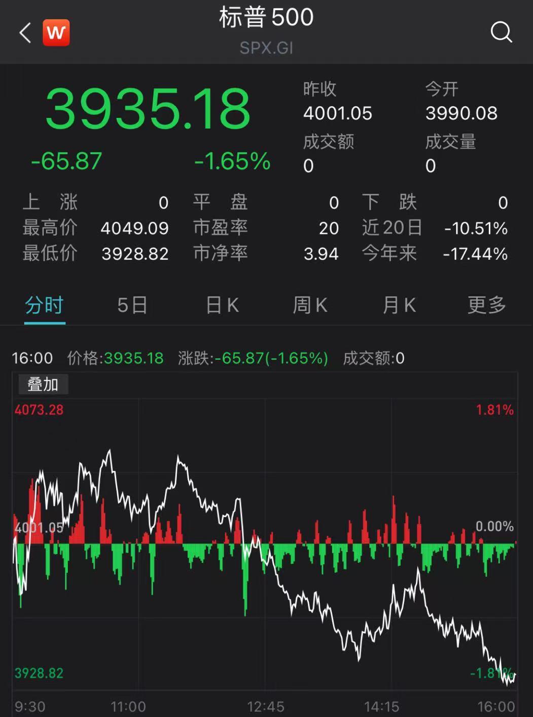 超低原油(原油最低跌到多少)