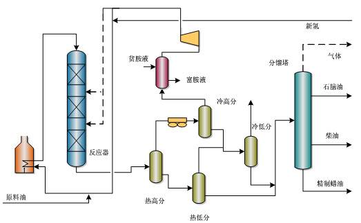 原油受热(原油燃烧时热播温度为多少度)