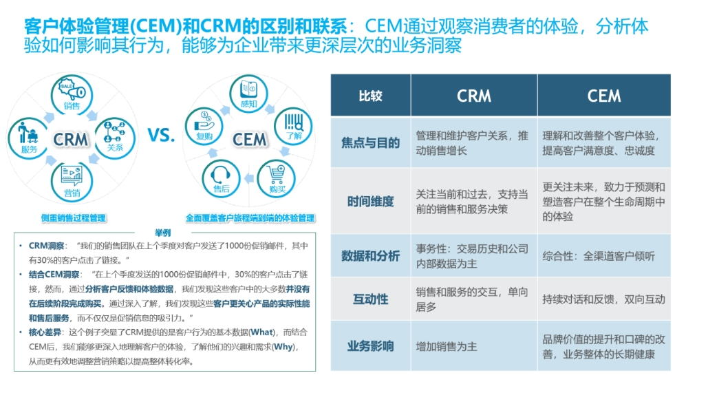 cem原油(cement)