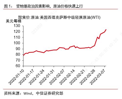 中信原油(中信证券原油)