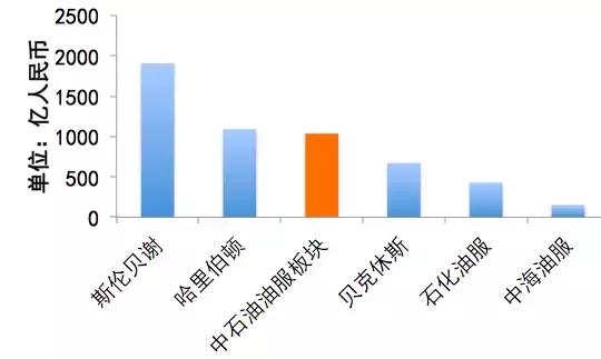 原油现行(目前原油行情)