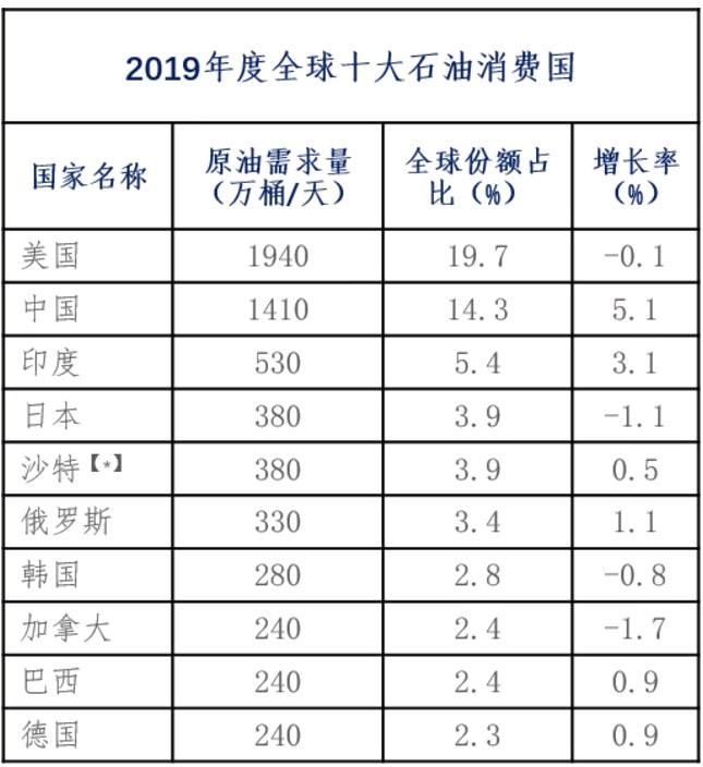 包含鼎立原油的词条