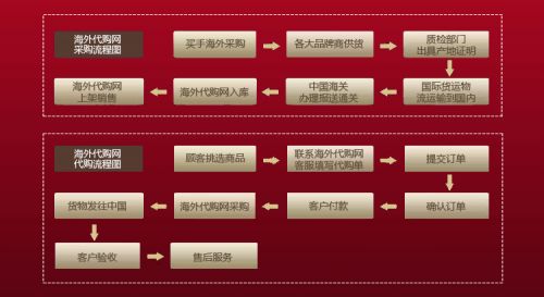 原油代购(国际原油代购)