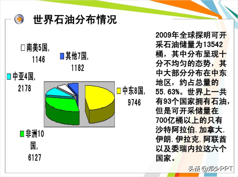 原油分享(原油分析御姐)