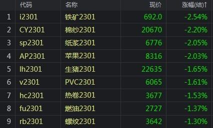 原油利息(原油宝利率)