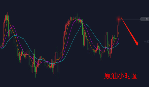 原油何时(原油何时能上涨)