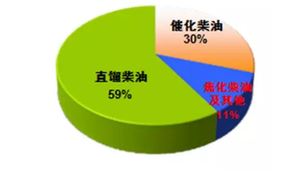 原油构成(原油主要包含什么)