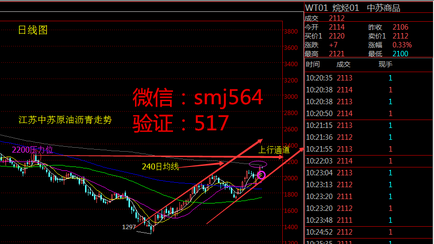 原油21(原油2104什么意思)