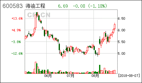 原油CFI(原油CFD价差)