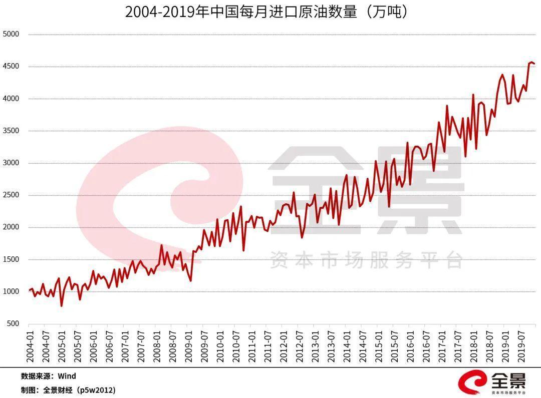 原油2004(原油2005合约走势图)