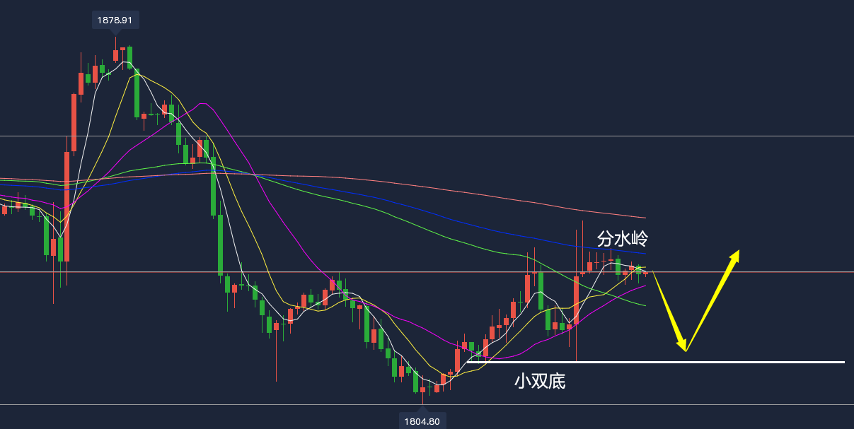 原油回落(原油一桶是多少公斤)