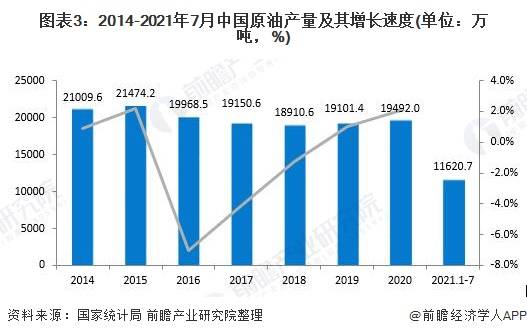 原油2015(原油20年价格走势图)
