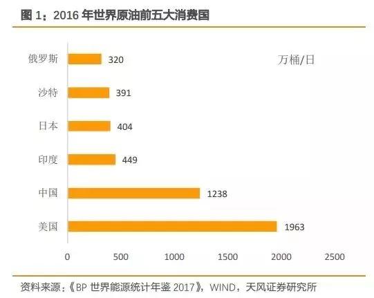 原油何时(原油何时取代)