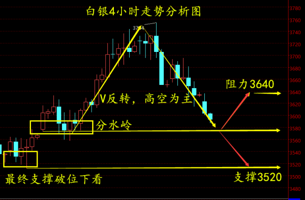 有色原油(原油 颜色)