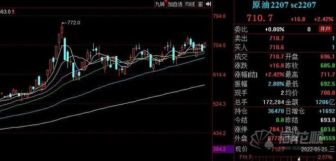 超低原油(最低原油价格)