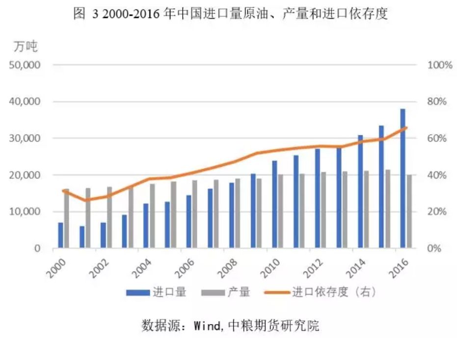 原油-期货(原油期货国际行情)