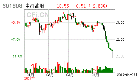 原油CFI(原油价格最新消息实时)