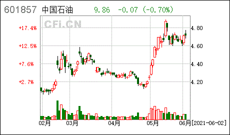 原油CFI(原油期货实时行情)