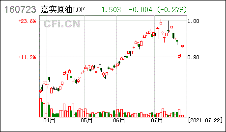原油CFI(原油CFD是什么意思)