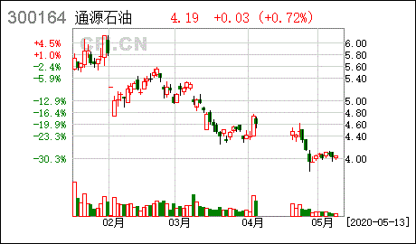 原油CFI(原油CFD是什么意思)