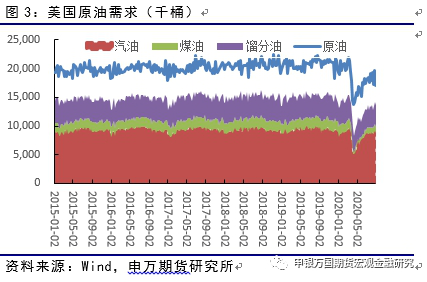 原油何时(原油投资交易时间查询)