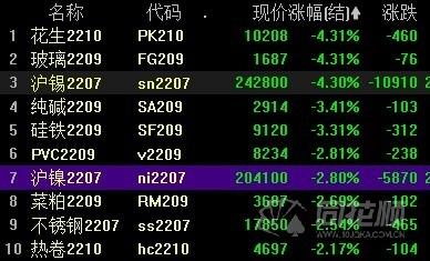 超低原油(原油高于多少不调价)