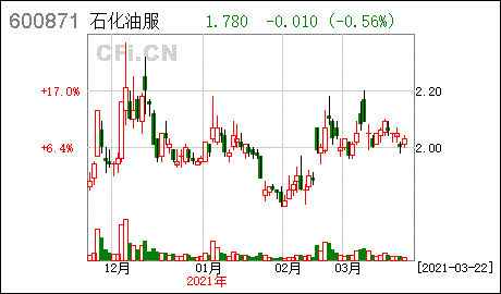 原油CFI(原油价格走势图)
