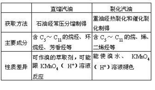 原油互溶(原油粘度一般为多少)