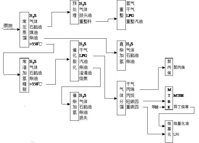 原油互溶(原油粘度一般为多少)