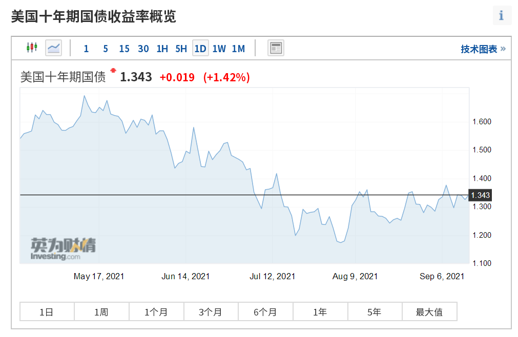 交易转化指数(交易转化指数和交易指数的区别)