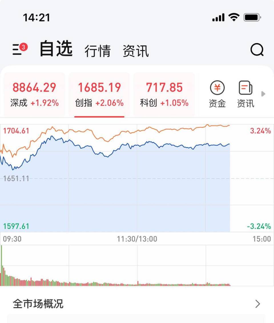 交易转化指数(交易转化指数和交易指数的区别)