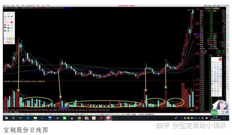缠论炒币(缠论炒股精华篇)