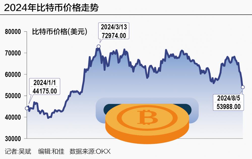 货币资讯(货币行情网站)