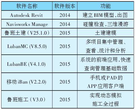 鲁班软件配置(鲁班安装软件应用步骤)