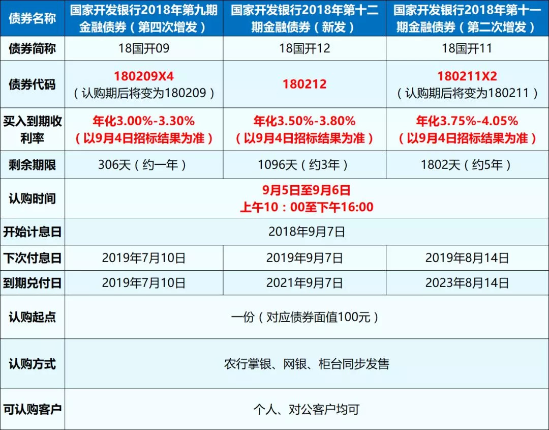 债券交易单位(债券交易的单位)