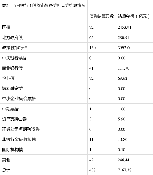 债券交易单位(债券交易的单位)