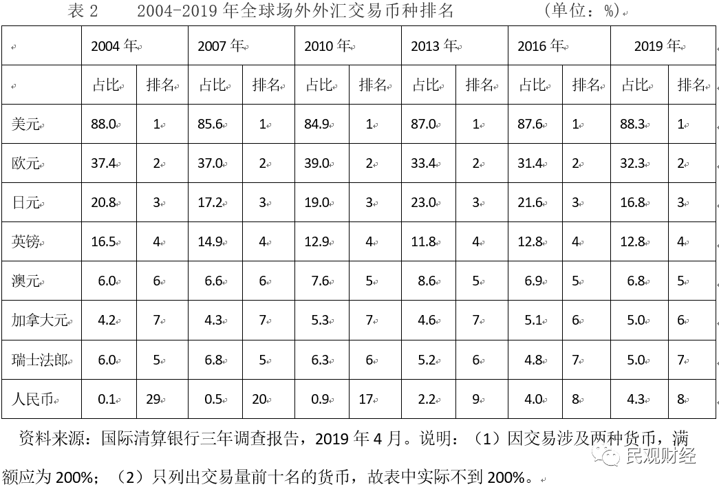 交易货币排名(货币交易网排名)