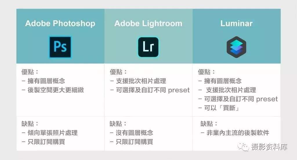 选择软件(选择软件库)