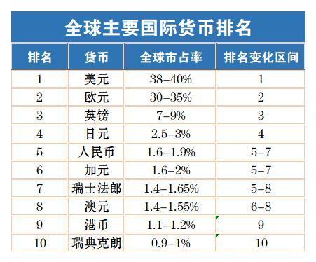 交易货币排名(货币交易网排名)