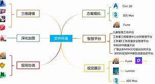 软件配置(软件配置管理工具)