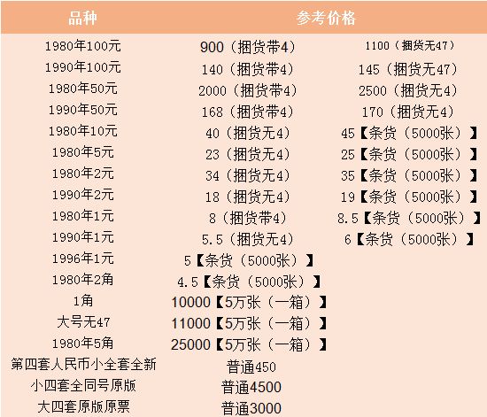 币价查询(fⅰl币价行情)