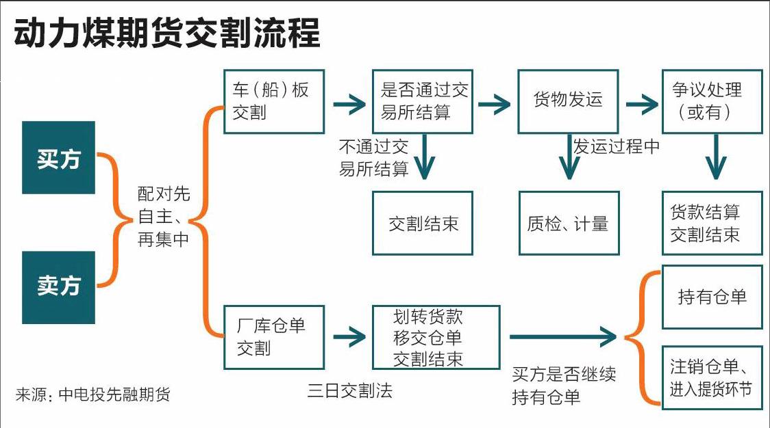 债券交易流程(债券交易流程包括)