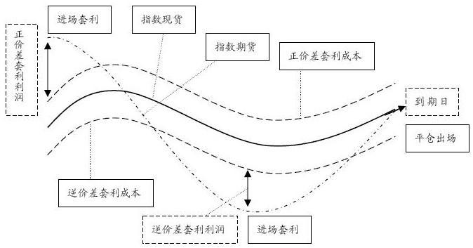 多货币套利(货币套利有风险吗为什么)