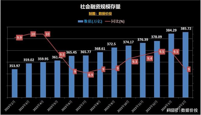 货币存量(货币存量减少怎么导致物价下降)