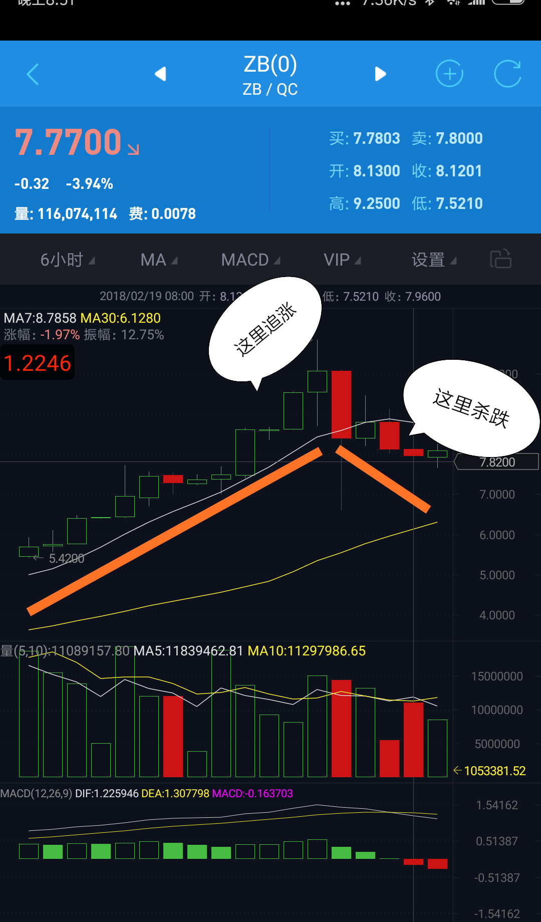炒币技巧(炒币操作技巧教学)