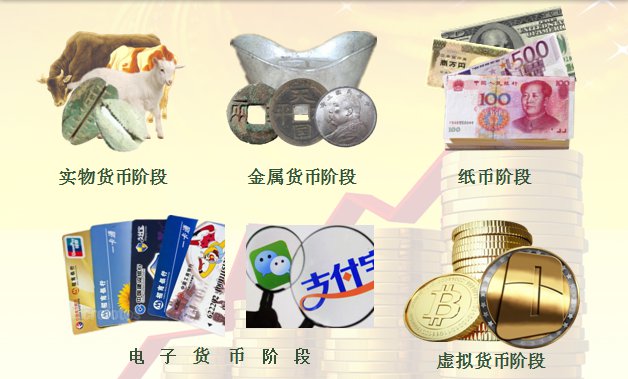 货币的出现(货币的出现从根本上消除了商品经济的矛盾)