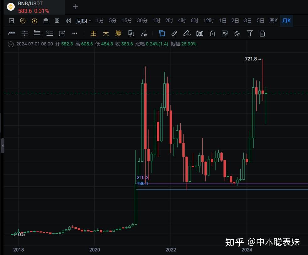 炒币的规律(炒币有规律吗)